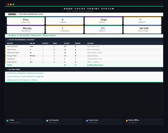 Hoja de cálculo para cronometrar la concentración en personas con TDAH / Rastreador de sprints de trabajo profundo / Panel de productividad de Google Sheets
