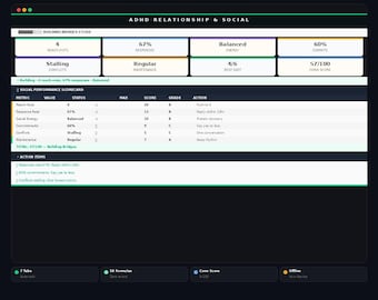 Hoja de cálculo de relaciones para TDAH / Rastreador de conexión y actividad social / Panel de control de Google Sheets