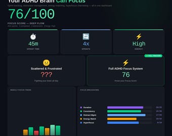 Temporizador de concentración y rastreador de sprints para TDAH 2026 / Panel de trabajo profundo para cerebros con TDAH / Descarga digital