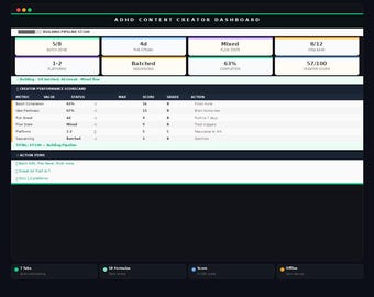 Hoja de cálculo para creadores de contenido sobre TDAH / Seguimiento de redes sociales y publicaciones / Panel de control de Google Sheets