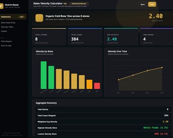 Sales Velocity Calculator Spreadsheet Template | Case Rate Per Store Per Week Tracker | Retail Analytics CPG Tool | Store Performance