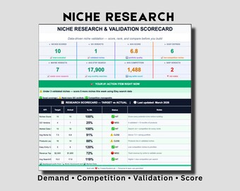 Mall för nischforskning Google Sheets | Marknadsvalideringspoängkort | Konkurrentanalys Efterfrågekalkylator Digital produktforskning