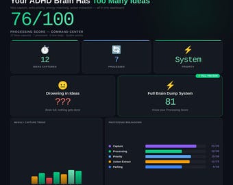 Planificador de ideas para el TDAH 2026 / Organizador de pensamientos y panel de acciones / Descarga digital
