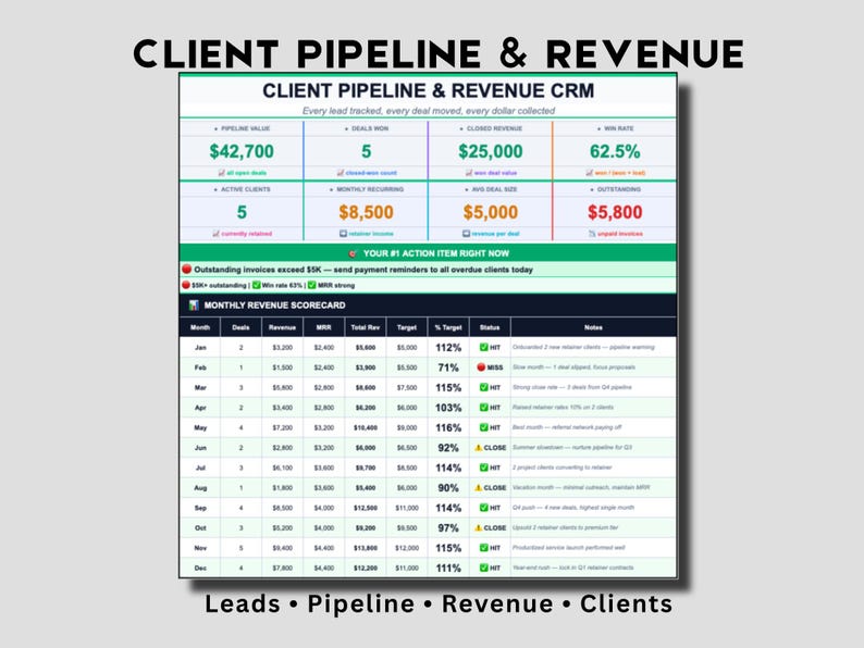 Client CRM Google Sheets Template | Sales Pipeline Tracker Dashboard ...