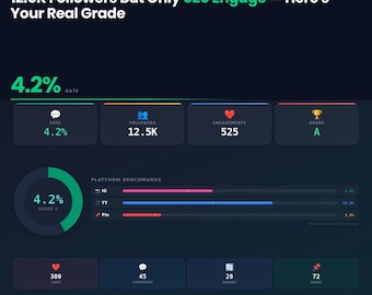 Calculadora de tasa de interacción en redes sociales / Comparador de plataformas / Descarga digital interactiva