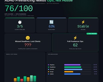 Planificador para autónomos con TDAH 2026 / Panel de control de operaciones comerciales para emprendedores con TDAH / Descarga digital