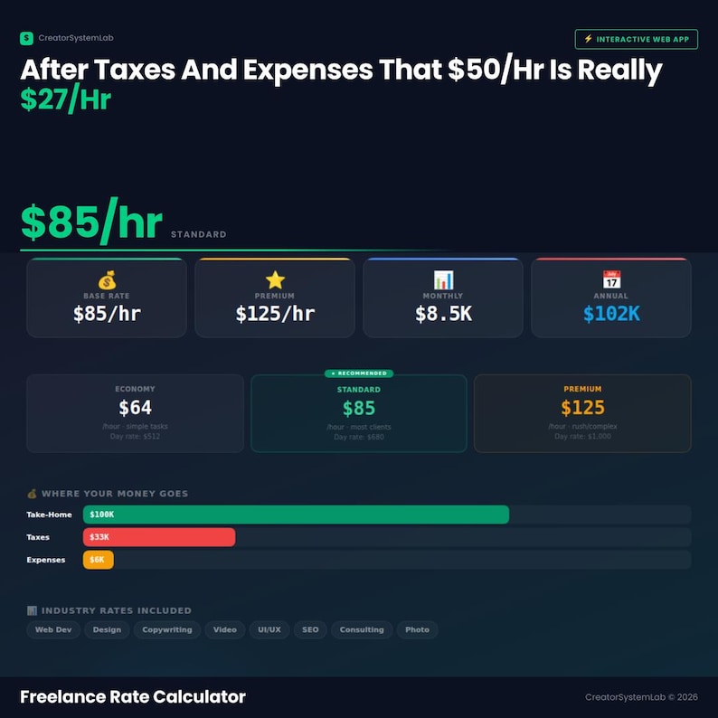 Freelance Rate Calculator - Creator System Lab