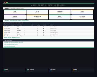 Hoja de cálculo de presupuesto para TDAH / Rastreador de gastos impulsivos y ahorros / Panel de finanzas de Google Sheets