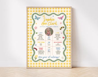 Our Cute Bug Birthday Milestone Poster, Bug Birthday Party Milestone Sign, Butterfly Ladybug Garden Party, Editable Canva Template PS115