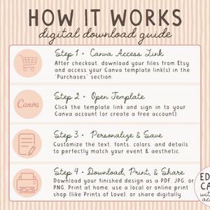 The image is a digital download guide that provides step-by-step instructions on how to use Canva, a free online design tool. It includes icons for Canva, Canva template links, and Canva account creation. The guide also covers steps for personalizing and sharing the final design, as well as instructions for downloading and printing the final design.