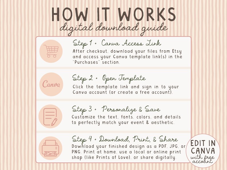 The image is a digital download guide that provides step-by-step instructions on how to use Canva, a free online design tool. It includes icons for Canva, Canva template links, and Canva account creation. The guide also covers steps for personalizing and sharing the final design, as well as instructions for downloading and printing the final design.