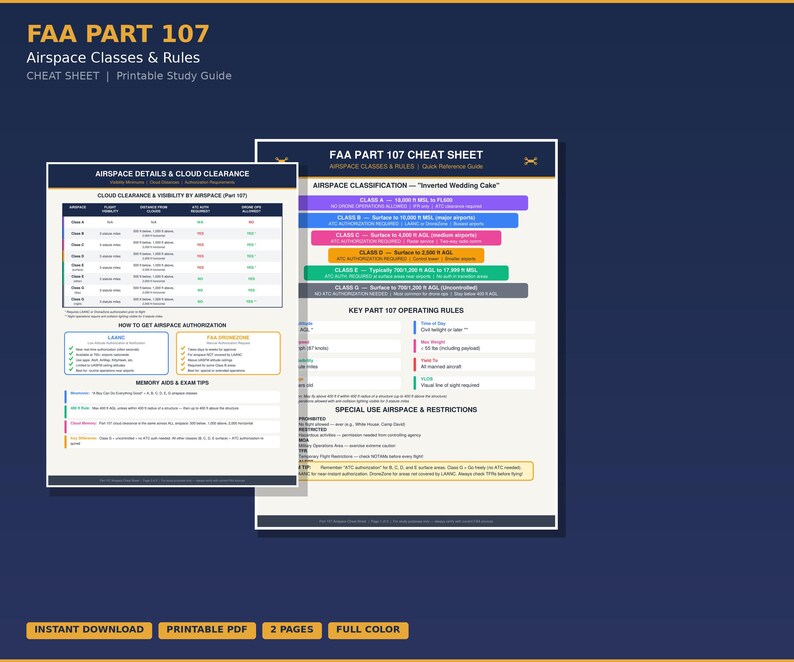 FAA Part 107 Airspace Cheat Sheet | Drone Pilot Exam Study Guide ...