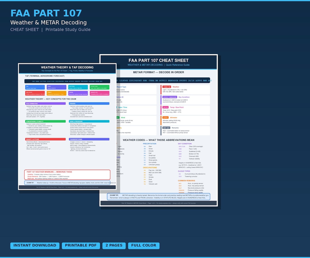 Pilot Weather Report Decoding FAA Part 107 Weather & METAR Cheat Sheet | Drone Pilot Exam Study Guide ...
