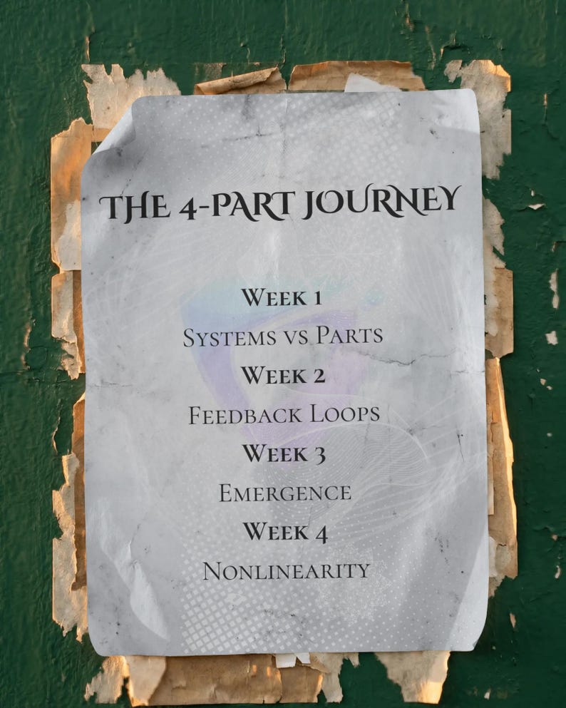 Op de afbeelding: Een rechthoekige papieren flyer met gerafelde randen en de titel THE 4-PART JOURNEY in zwarte tekst. De lijst bevat WEEK 1 SYSTEMS VS PARTS, WEEK 2 FEEDBACK LOOPS, WEEK 3 EMERGENCE en WEEK 4 NONLINEARITY op een lichtgrijze achtergrond.