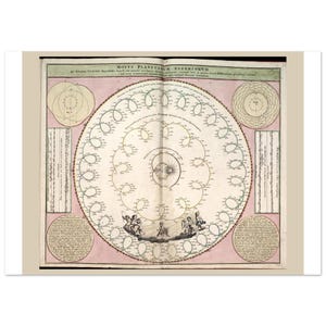 May include: An antique astronomical chart titled MOTVS PLANETARVM SVPERIORVM featuring a large central circular diagram of planetary orbits with looping paths, surrounded by smaller circular diagrams, text blocks, and illustrations of figures.