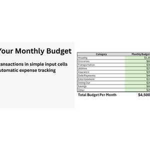 May include: A digital budget planner with a table showing monthly expenses. The categories include housing, groceries, and savings. The total budget is $4,500.00. Text reads: Plan Your Monthly Budget.