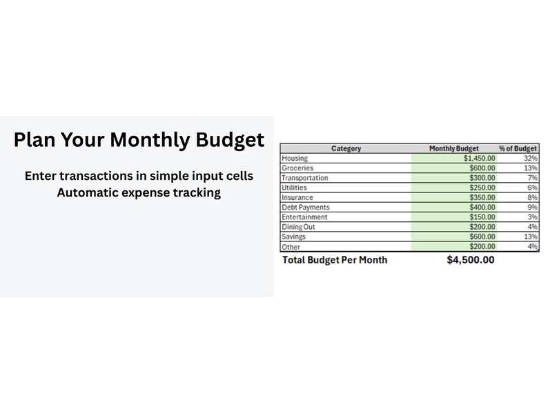 May include: A digital budget planner with a table showing monthly expenses. The categories include housing, groceries, and savings. The total budget is $4,500.00. Text reads: Plan Your Monthly Budget.
