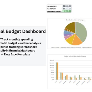 May include: A personal budget dashboard with financial data visualization. The image includes a pie chart showing spending breakdown, a bar graph comparing budget vs. actual spending, and a summary of budget, spending, and remaining funds. Text includes "Personal Budget Dashboard".