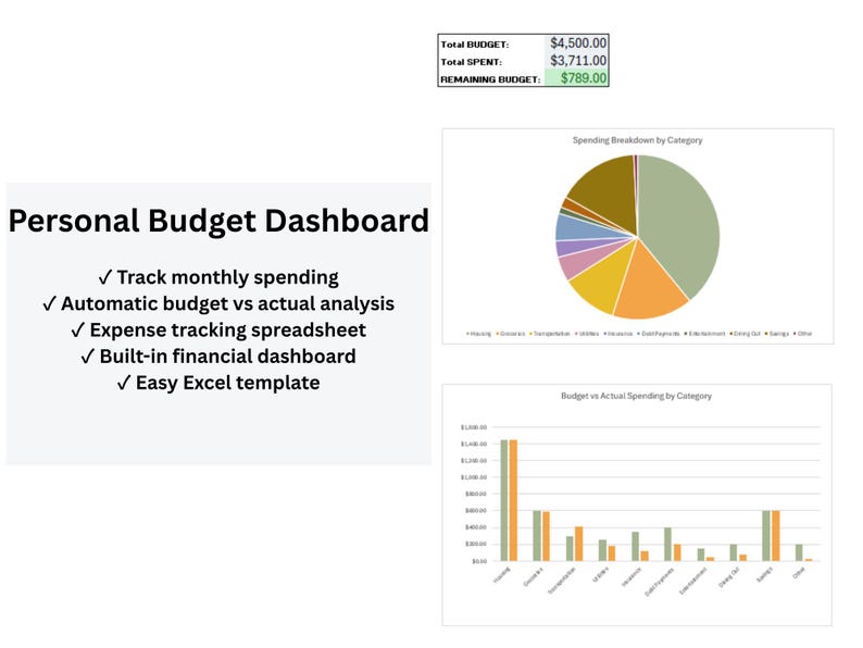 May include: A personal budget dashboard with financial data visualization. The image includes a pie chart showing spending breakdown, a bar graph comparing budget vs. actual spending, and a summary of budget, spending, and remaining funds. Text includes "Personal Budget Dashboard".