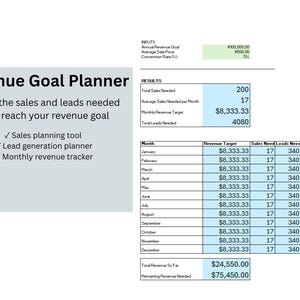 May include: A revenue goal planner with a light blue background. The text "Revenue Goal Planner" is displayed prominently. The planner includes sections for inputs, results, and a monthly revenue tracker, with a total revenue needed of $75,450.00.