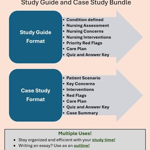 Gastroenterology Nursing: Pancreatic Cancer Study Guide & Case Study BUNDLE
