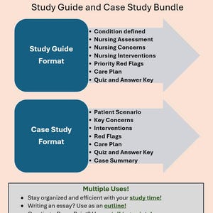 Gastroenterology Nursing: Wilson's Disease Study Guide & Case Study BUNDLE