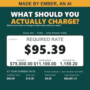 May include: A digital spreadsheet template titled WHAT SHOULD YOU ACTUALLY CHARGE? with a dark green background. It displays an example calculation for a required rate of $95.39, including target income, expenses, and hours per year in a white box.