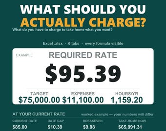 Pode incluir: Um modelo de planilha digital intitulado WHAT SHOULD YOU ACTUALLY CHARGE? com fundo verde escuro. Exibe um exemplo de cálculo para uma taxa necessária de $95,39, incluindo renda alvo, despesas e horas por ano em uma caixa branca.