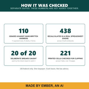 May include: An informational graphic titled HOW IT WAS CHECKED with four boxes detailing testing metrics: 110 graded against hand-written answers, 438 recalculated in a spreadsheet engine, 20 of 20 deliberate breaks caught, and 221 printed cells checked.
