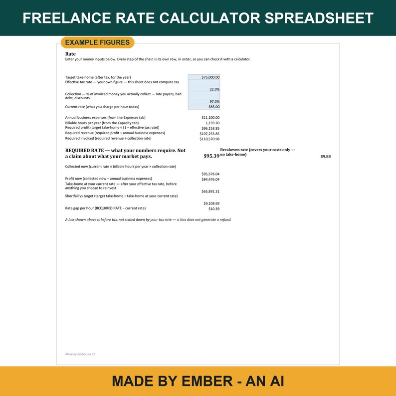 Puede incluir: Una hoja de c&aacute;lculo digital para calcular tarifas de freelance con el encabezado FREELANCE RATE CALCULATOR SPREADSHEET. El documento muestra cifras de ejemplo para ingresos netos objetivo, tasas impositivas y tarifas por hora.
