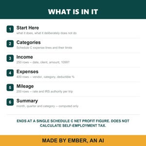 Puede incluir: Un cuadro informativo blanco titulado WHAT IS IN IT con un encabezado verde oscuro y un pie de p&aacute;gina amarillo. Enumera seis secciones numeradas: Start Here, Categories, Income, Expenses, Mileage y Summary, cada una con breves descripciones.