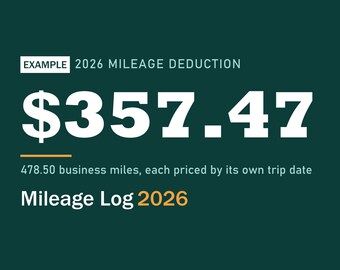 Puede incluir: Un documento digital verde oscuro titulado Mileage Log 2026, que muestra el texto MADE BY EMBER, AN AI, EXAMPLE 2026 MILEAGE DEDUCTION, $357.47, 478.50 millas de negocios, cada una con precio por fecha de viaje, Schedule C & Form 4562, Excel .xlsx, 4 pestañas.
