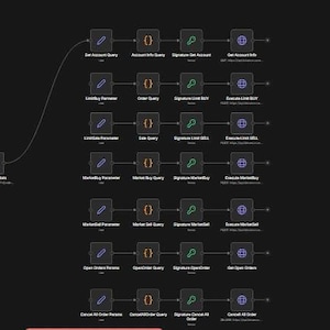Puede incluir: Un fondo oscuro muestra un diagrama de flujo con cuadros y líneas interconectadas. Los cuadros contienen texto e iconos, que representan un proceso o flujo de trabajo. El diseño sugiere un diagrama técnico o relacionado con software.