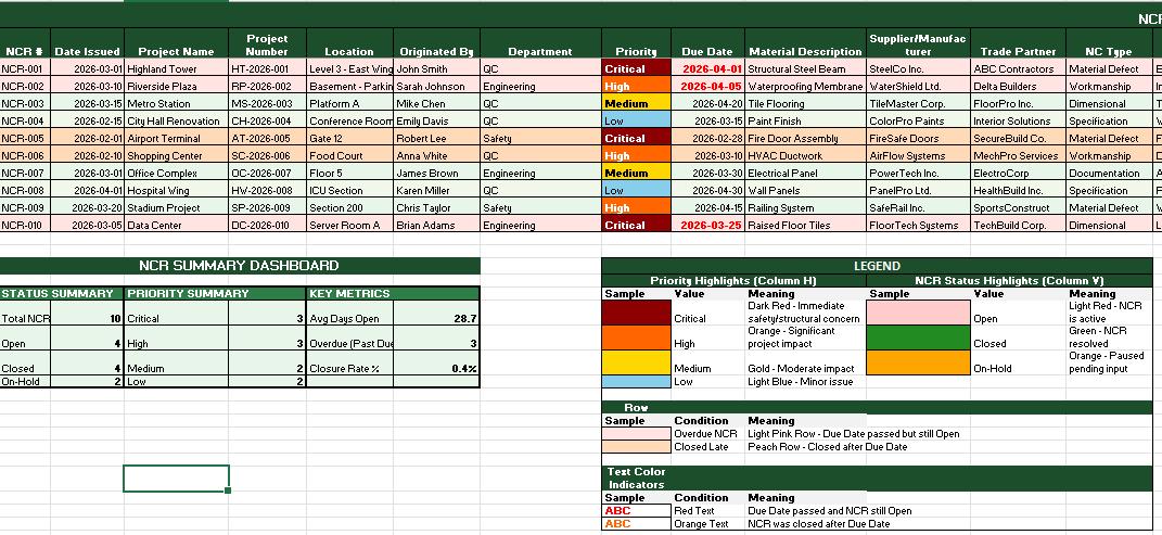 NCR Tracking Log — Excel Template | Construction QA/QC Dashboard | Non ...