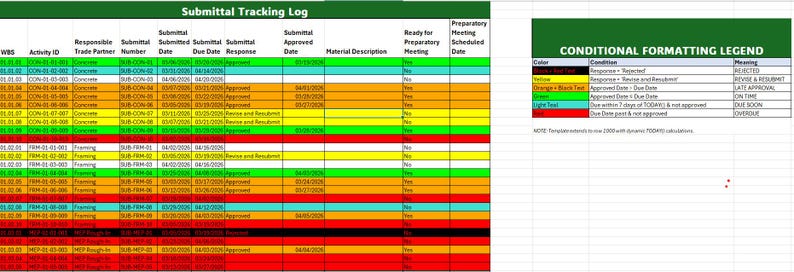 Procurement & Submittal Log Template (excel) — Construction Project ...