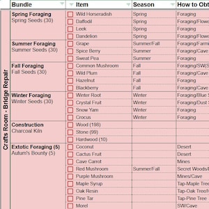Stardew Valley Guide: Community Center Bundles
