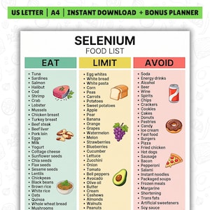 Könnte beinhalten: Eine Selen-Lebensmittelliste mit drei Spalten, beschriftet mit Eat, Limit und Avoid. Die Spalte Eat ist hellgrün, Limit hellgelb und Avoid hellrosa. Sie enthält Textlisten verschiedener Lebensmittel sowie kleine Illustrationen von Fisch, Brot, Weintrauben, Avocado, Limonade, einem Donut und Pizza.
