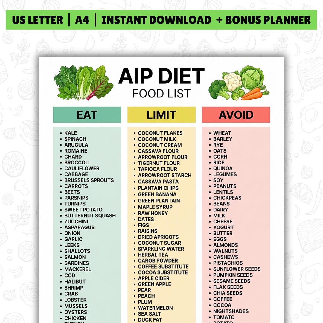 Autoimmune Protocol Food List Printable | AIP Diet Food Chart PDF ...