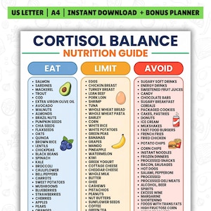 Puede incluir: Una guía nutricional de equilibrio de cortisol con tres columnas etiquetadas como Eat, Limit y Avoid. La columna Eat es azul, Limit es naranja y Avoid es roja. La tabla enumera varios alimentos con pequeñas ilustraciones de un aguacate, arándanos, un huevo, un plátano, una lata de refresco, una hamburguesa y patatas fritas.