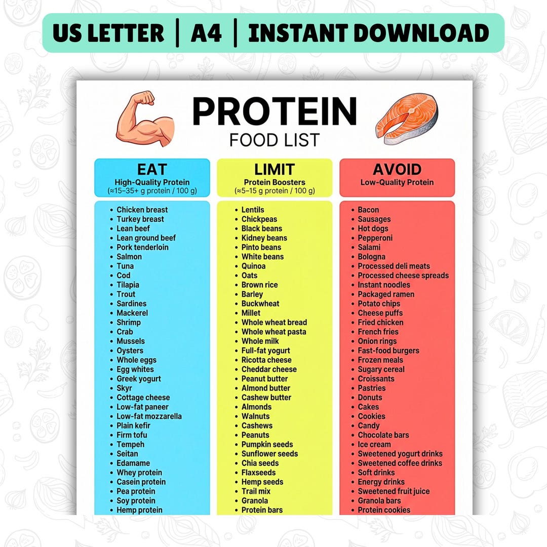 Buy Protein Food List Printable | High Protein Foods Chart | Protein ...