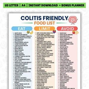 May include: A digital Colitis Friendly Food List chart featuring three columns labeled Eat, Limit, and Avoid with bulleted food items. The document includes a cartoon intestine character, colorful icons of fruit and vegetables, and text headers for US Letter and A4 sizes.