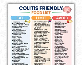 Ulcerative Colitis Diet Food List Printable, Eat Limit Avoid Chart, Gut Healing Diet, IBS Friendly Foods, Anti Inflammatory