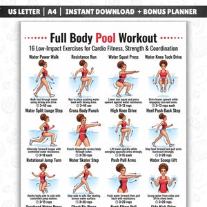 May include: A white informational poster titled Full Body Pool Workout featuring 16 illustrated exercises for cardio fitness. Each section shows a person in a red swimsuit performing movements in water with text instructions and repetition counts.