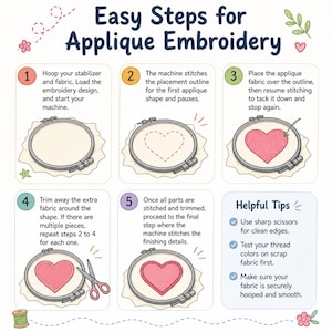 May include: An instructional infographic titled Easy Steps for Applique Embroidery, featuring five numbered steps with illustrations of an embroidery hoop, fabric, and a heart shape, plus a section for Helpful Tips with three bullet points.