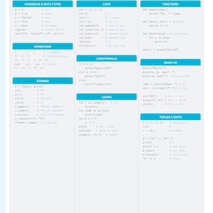 Puede incluir: Una hoja de trucos de sintaxis de Python con secciones sobre variables, operadores, cadenas, listas, condicionales, bucles, funciones e E/S. Incluye ejemplos de código. El texto es en blanco y negro.