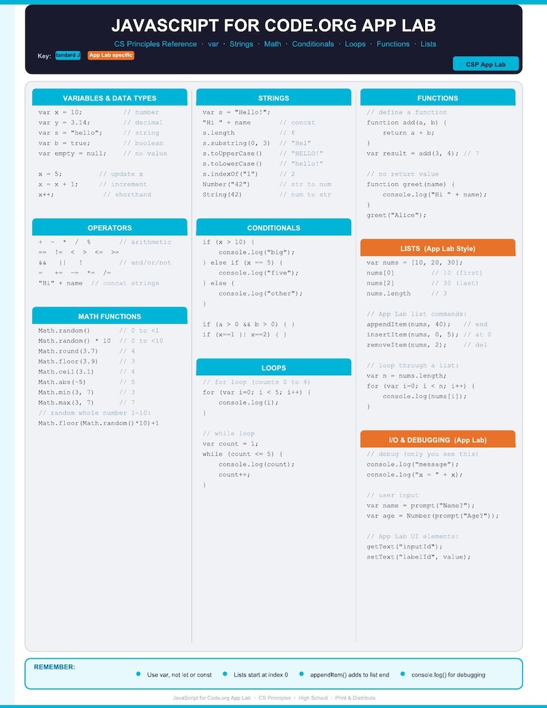 以下が含まれることがあります： Code.org App Lab の JavaScript リファレンスシート。変数、文字列、数学関数、条件、ループに関するセクションがあります。コードスニペットと「JAVASCRIPT FOR CODE.ORG APP LAB」というタイトルが含まれています。