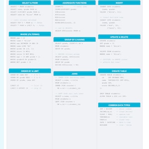 Può includere: Un foglio di trucchi di sintassi SQL bianco e blu con esempi per SELECT, WHERE, ORDER BY, JOINS e altri comandi SQL. Il foglio include tipi di dati comuni e note sulla sintassi SQL.
