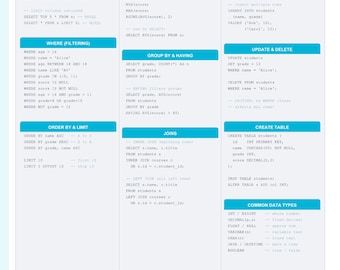SQL構文チートシート、データベースリファレンスポスター（デジタルダウンロード）