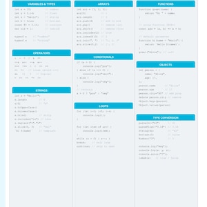 May include: A JavaScript syntax cheat sheet, detailing variables, operators, strings, arrays, conditionals, loops, functions, and objects. Includes code examples. The sheet is white with a blue header and footer.