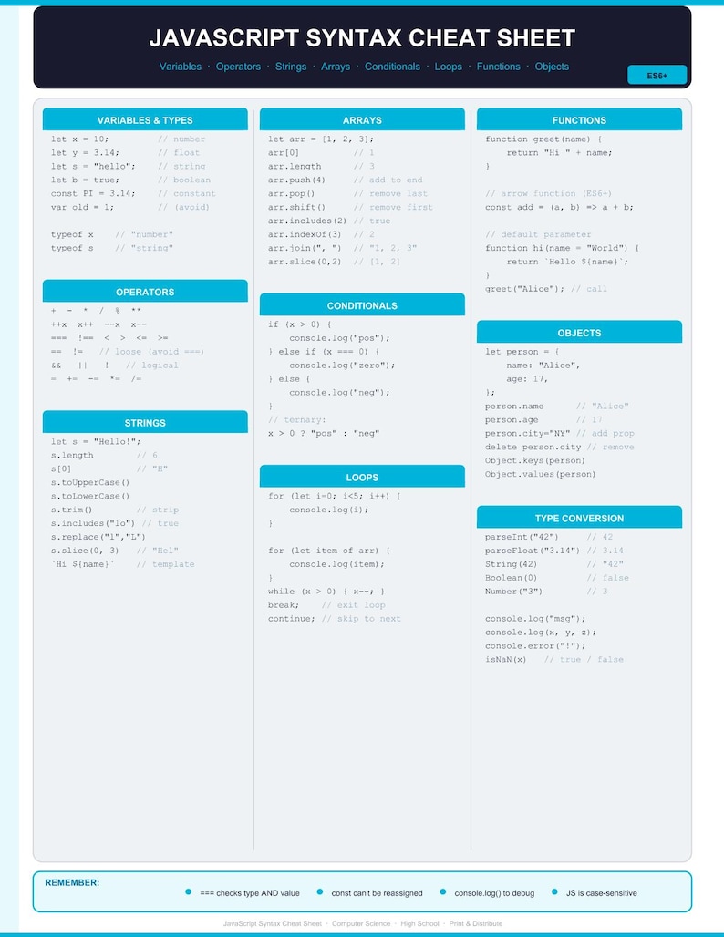 以下が含まれることがあります： JavaScriptの構文チートシート。変数、演算子、文字列、配列、条件分岐、ループ、関数、オブジェクトに関するセクションがあります。コード例も含まれています。白地に青色のヘッダーとフッター。